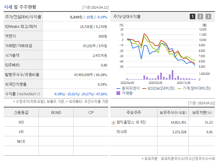 원익피앤이_기업개요