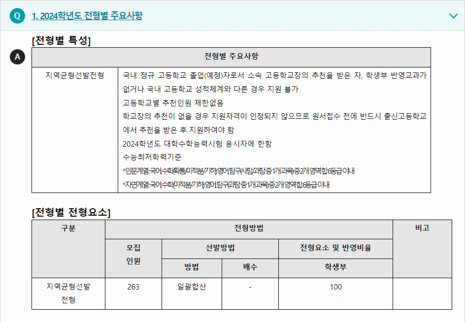 2024학년도 단국대학교 학생부교과전형 전형별 주요사항