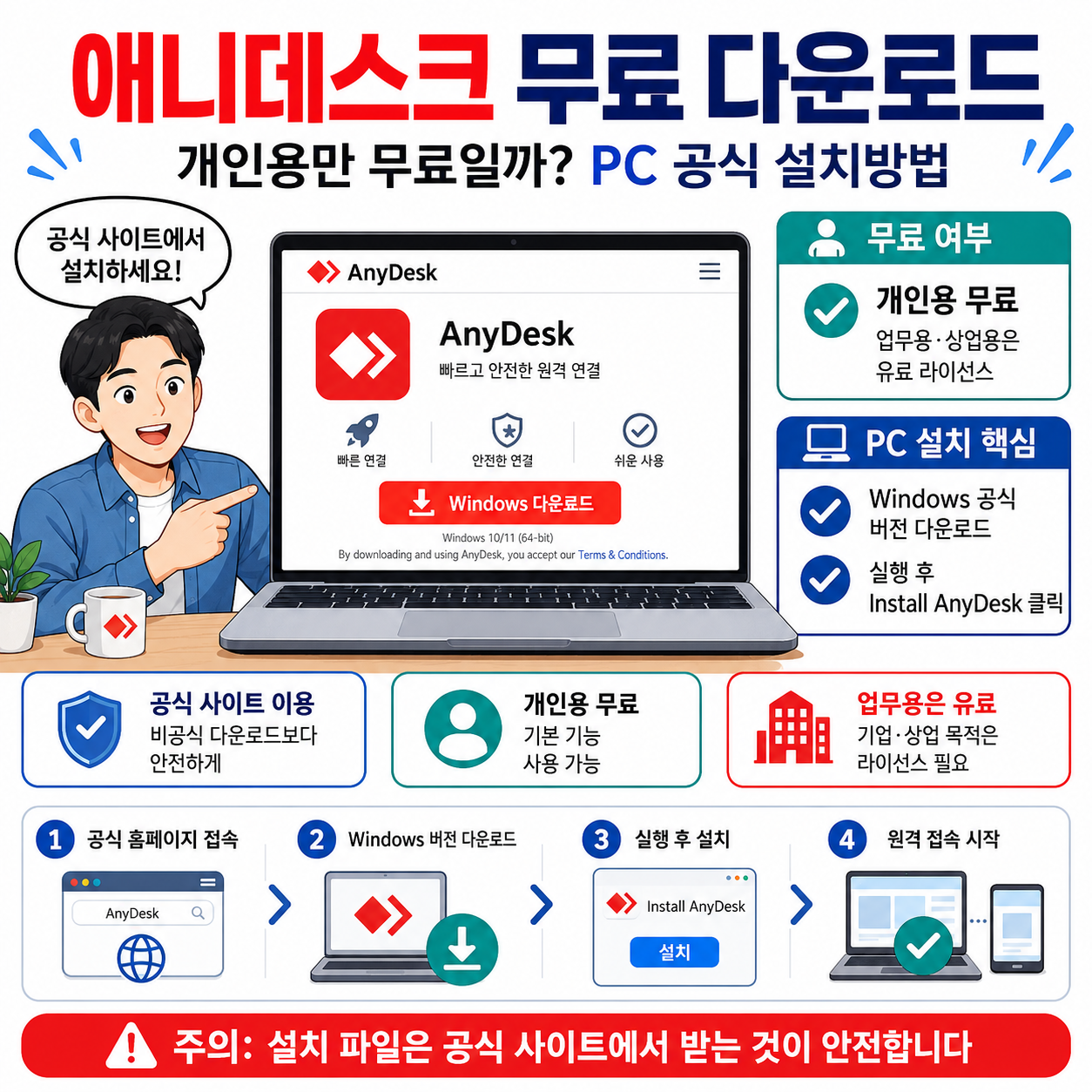 애니데스크 무료 다운로드, 개인용만 무료일까? PC 공식 설치방법