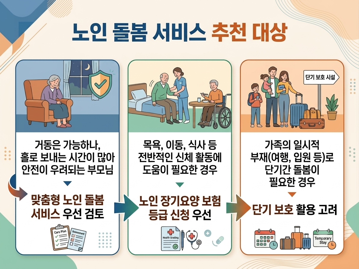 노인돌봄서비스 종류별 추천대상
