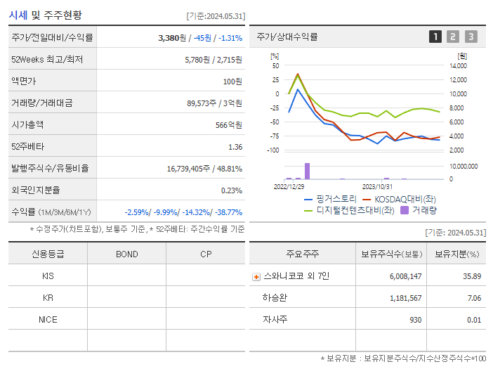 핑거스토리_기업개요