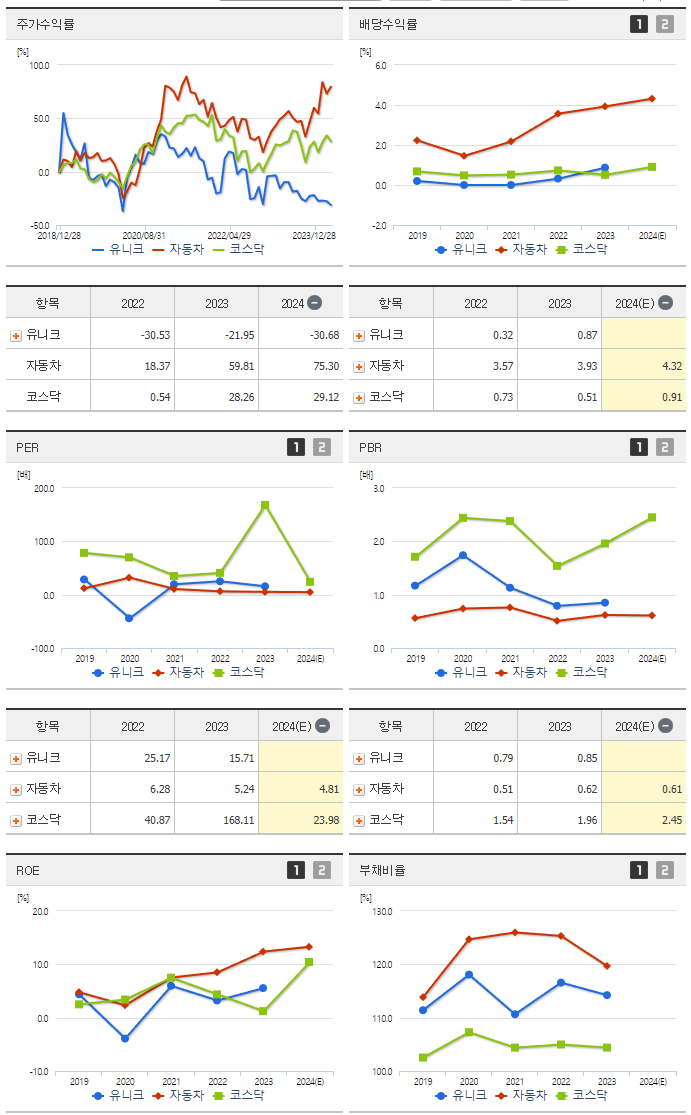 유니크_섹터분석