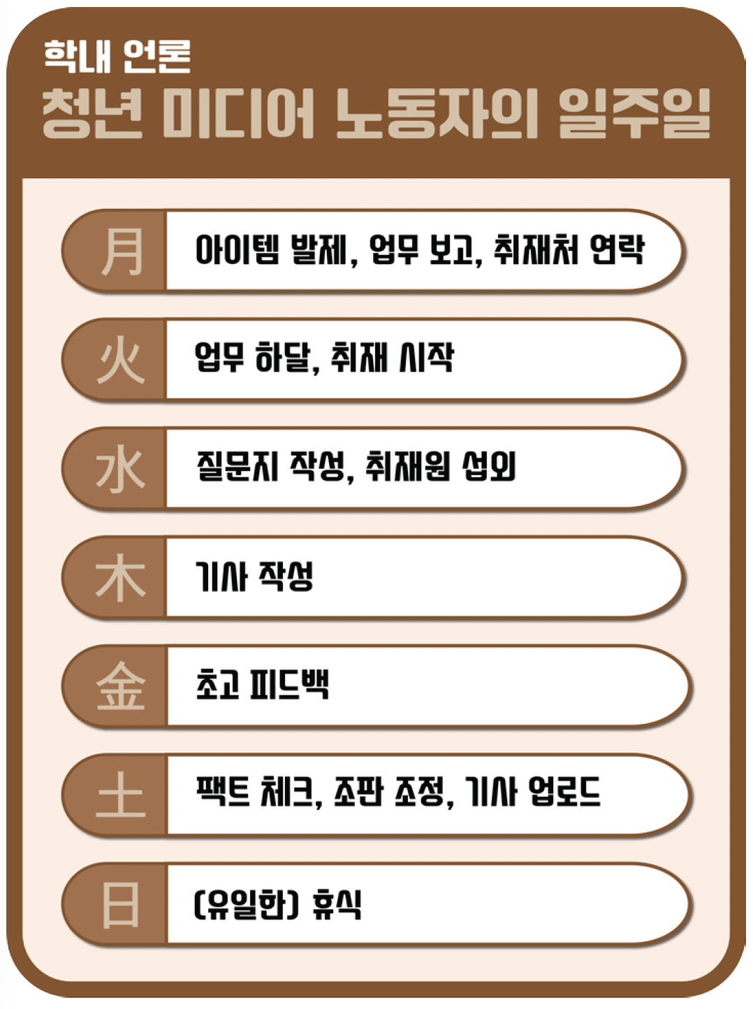 인터뷰 내용을 바탕으로 재구성한 학내 언론인 김 씨(익명)의 일주일.