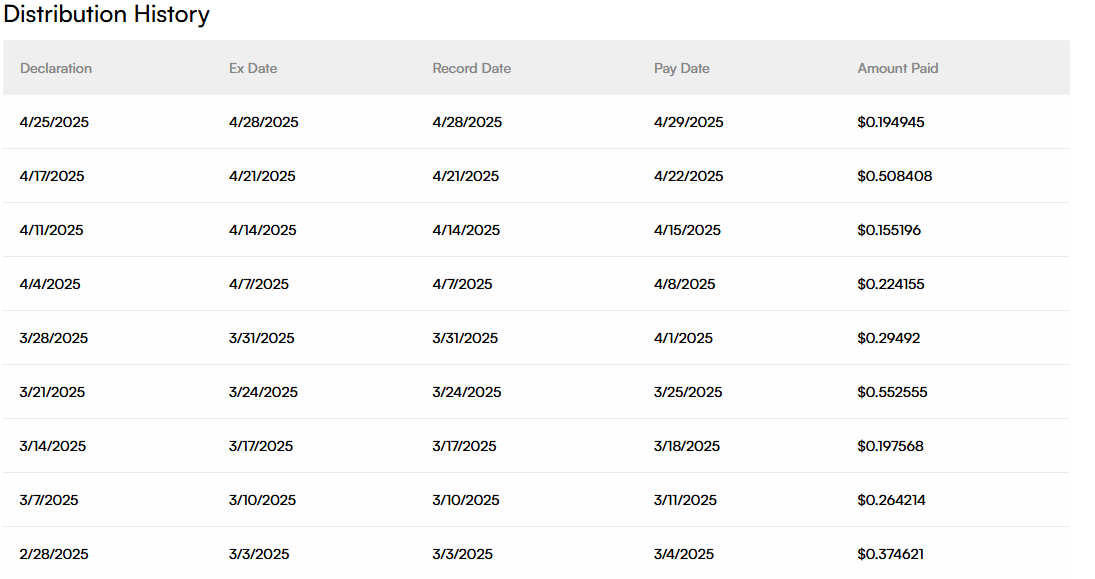 NVW 주당 분배금 지급이력