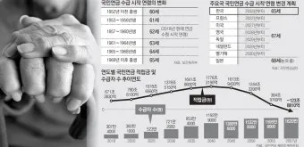 정년연장 65세 시행 시기 2025년 최신판_3
