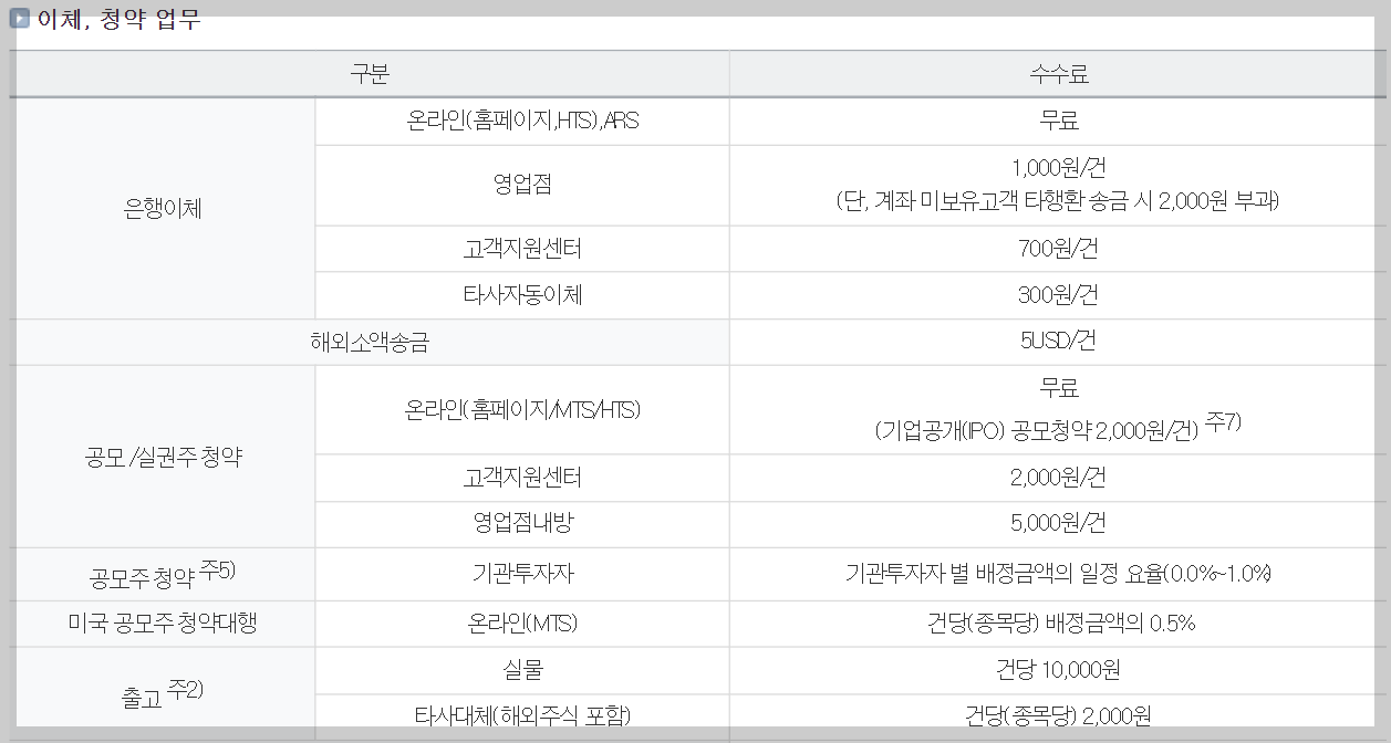 NH투자증권 공모주 청약 수수료