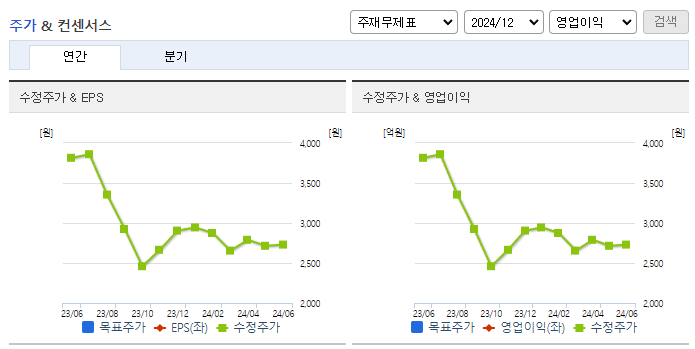 유니온머티리얼_컨센서스