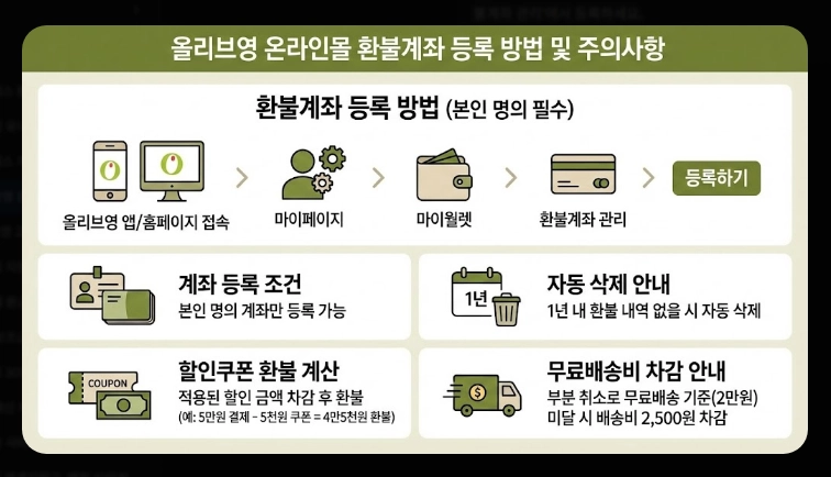 올리브영 온라인몰 문의