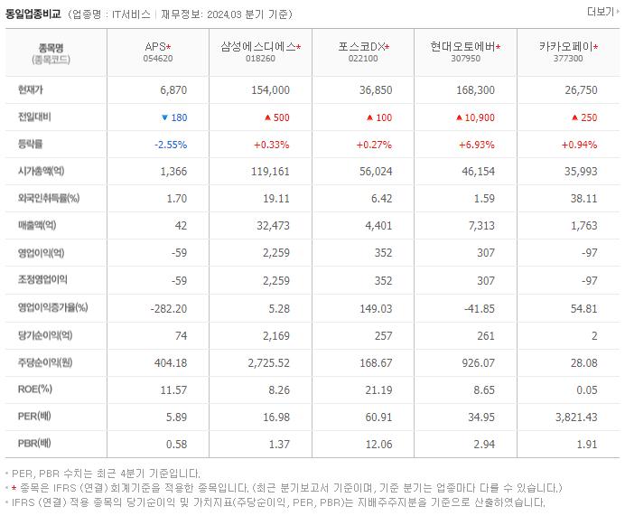 APS_동종업비교자료
