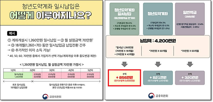 출처 금융위원회