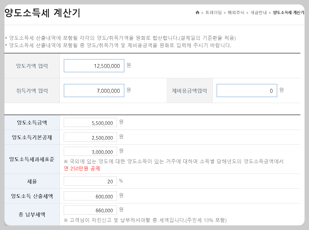 미국주식 양도소득세 신고 절세 방법 완벽정리