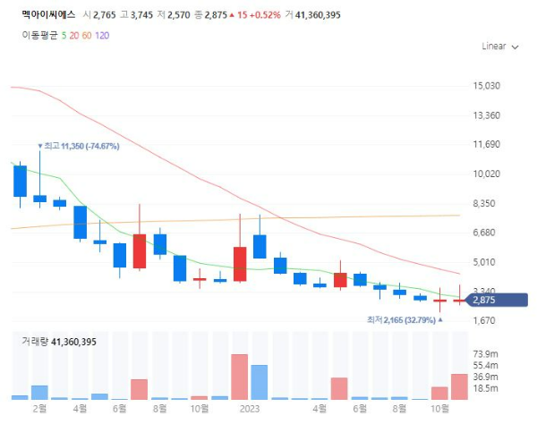 마이코플라즈마폐렴관련주대장주수혜주TOP5_멕아이씨에스