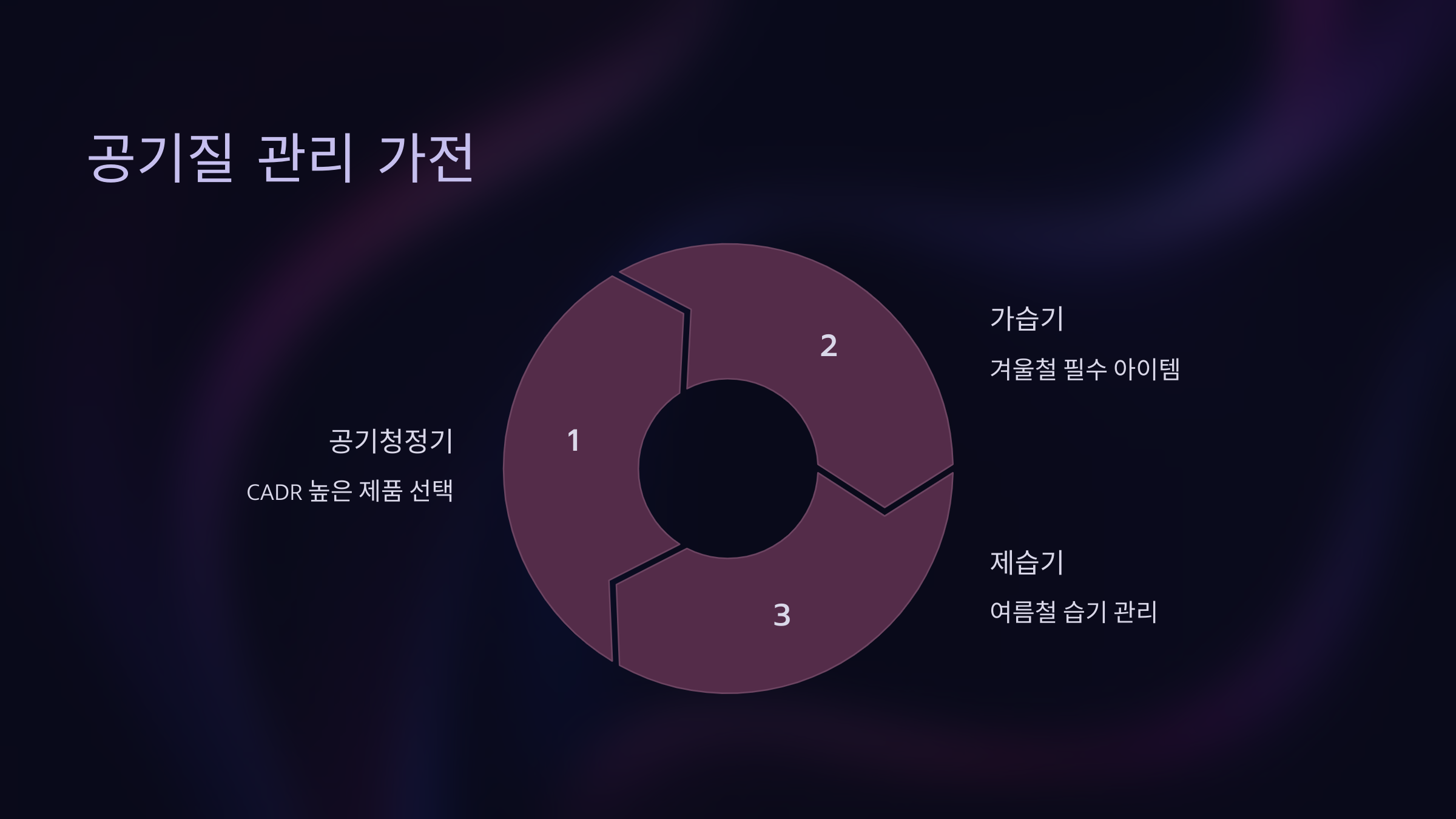 공기질 관리 가전