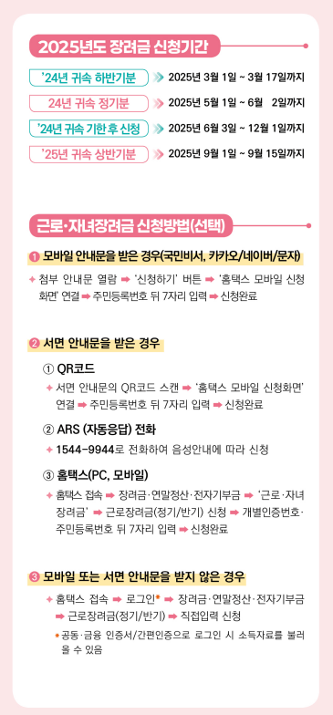 근로장려금 자녀장려금 이의 신청하는 방법