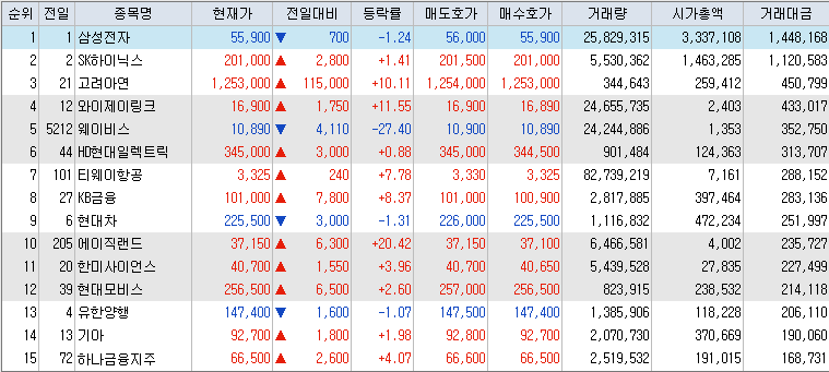 10월-25일-거래대금-상위-종목-리스트-캡처-이미지