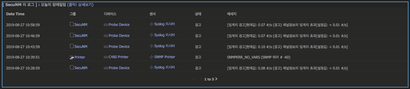 PRTG대시보드_Today alarm.png