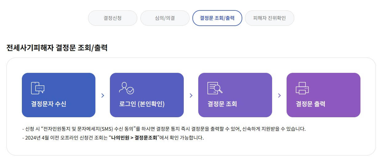 전세사기피해자 결정문, 자격 조건과 신청 방법