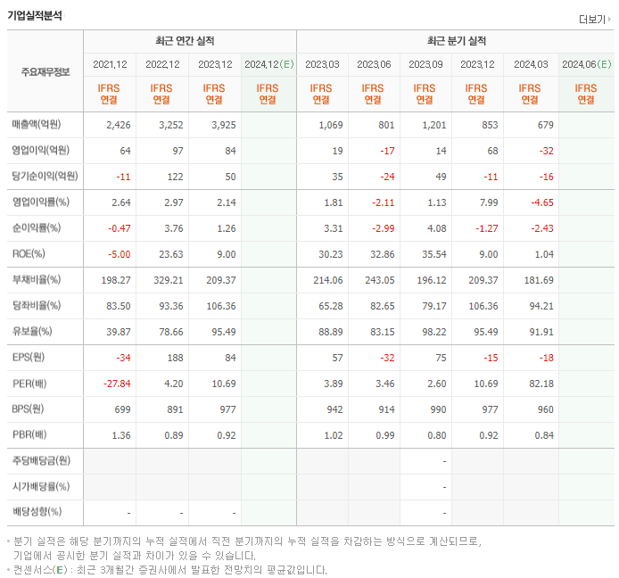 쌍용정보통신_실적