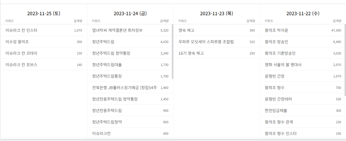 블랙키위 사용방법 - 트렌드로 찾기