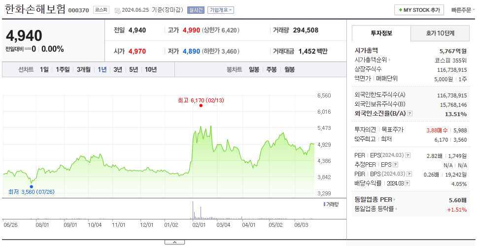 한화손해보험_주가