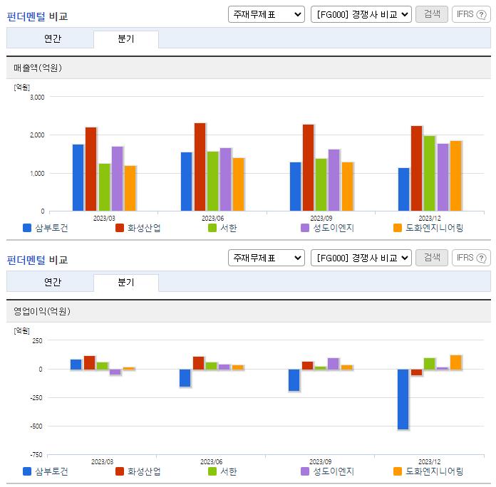 삼부토건_업종분석