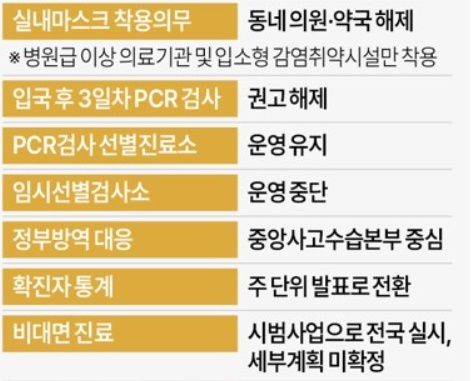 알트태그-동네병원&#44; 역국 마스크 의무 해제