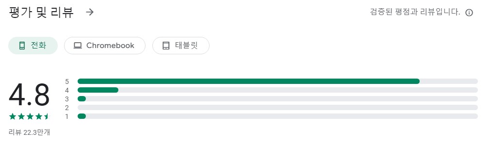 Photo Resizer앱 평가