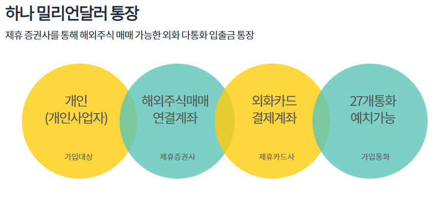 애드센스_외화통장