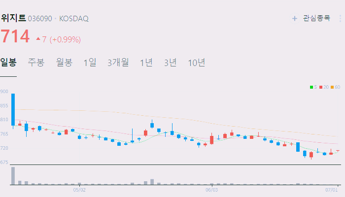 가상화폐 코인 관련주 대장주 수혜주 테마주 TOP5