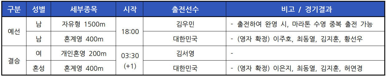 2024 파리 올림픽 수영 경기 일정