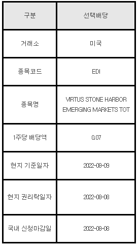 미국주식 선택배당 안내 EDI, VIRTUS STONE HARBOR EMERGING MARKETS TOT