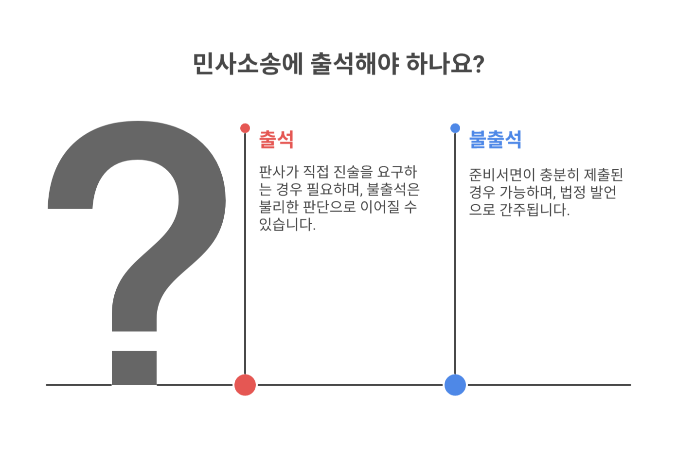 법적 근거와 판례로 보는 출석 생략