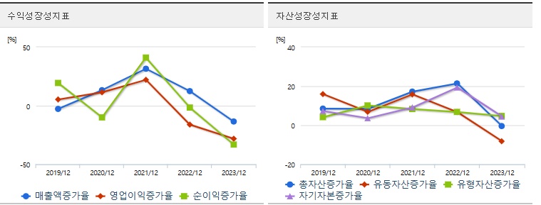고려아연 주가 성장성