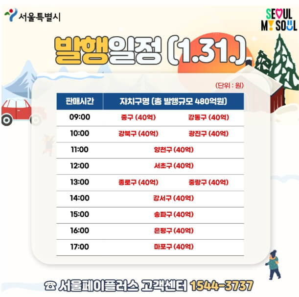 발행일정1월31일