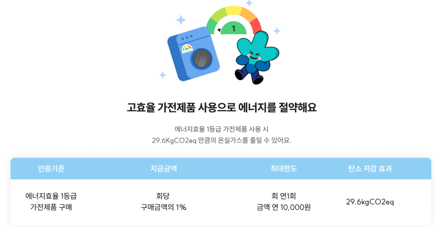 기후행동 기회소득