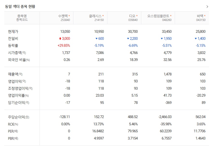 수젠텍 주가 및 전망 코로나19 진단키트 개발성공