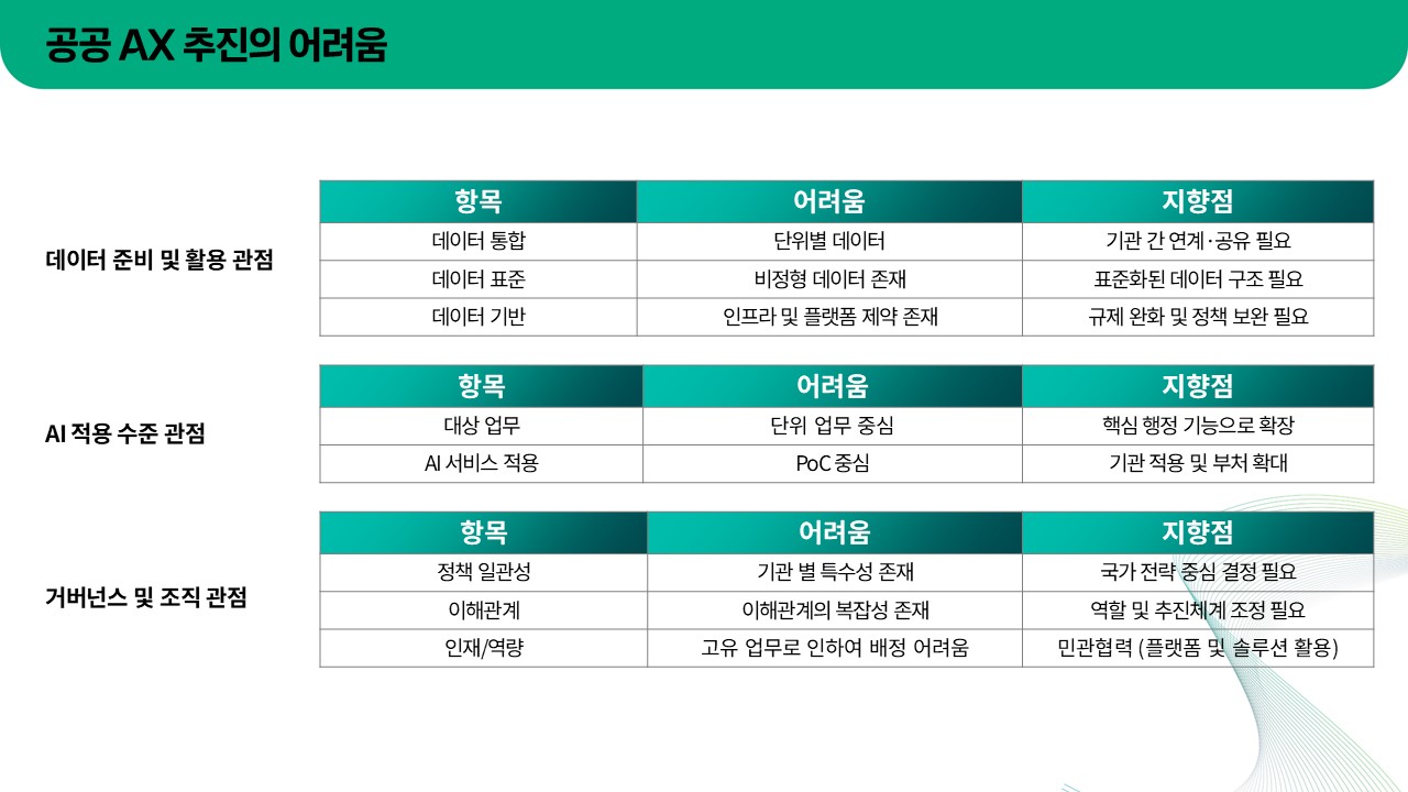 [트렌드 리포트] 공공 AX가 생각보다 느린 이유 - 기술이 아니라 구조