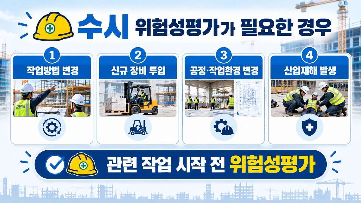 건설현장에서 수시 위험성평가가 필요한 대표적인 상황을 보여주는 인포그래픽