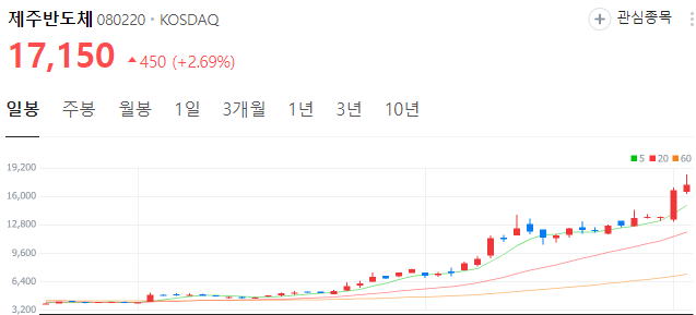 레드햇-관련주-제주반도체-주가