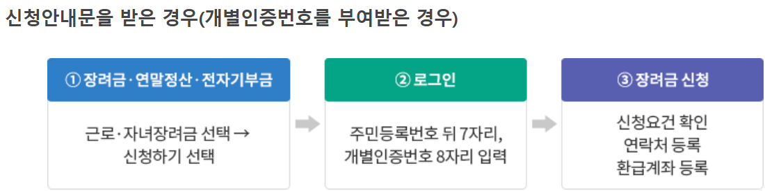 근로장려금 신청안내문 받은경우