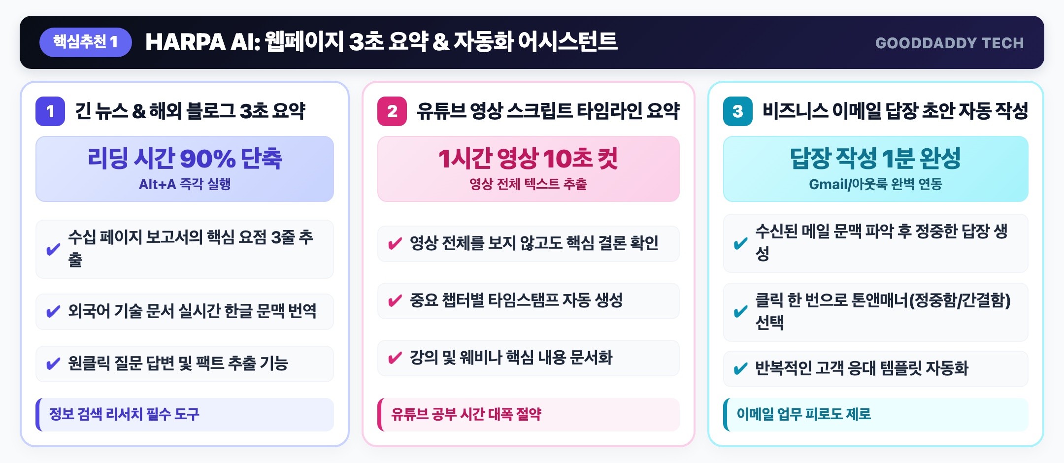HARPA AI 웹 요약 및 업무 자동화 인포그래픽