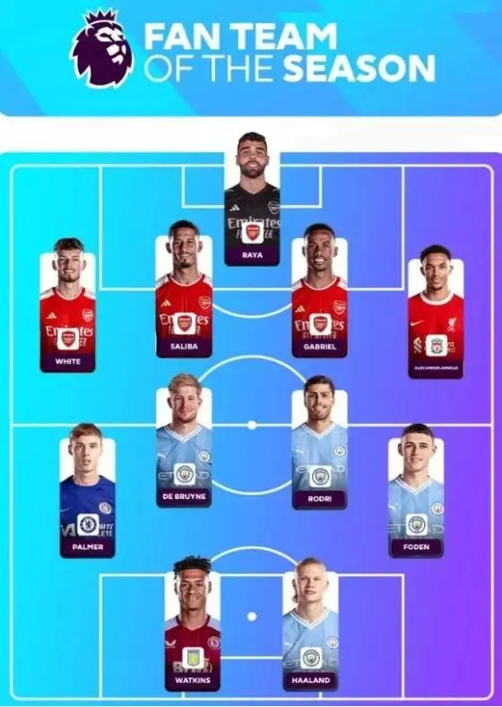 2024-2025 EPL, 팬들이 뽑은 최고의 선수 TOP 10