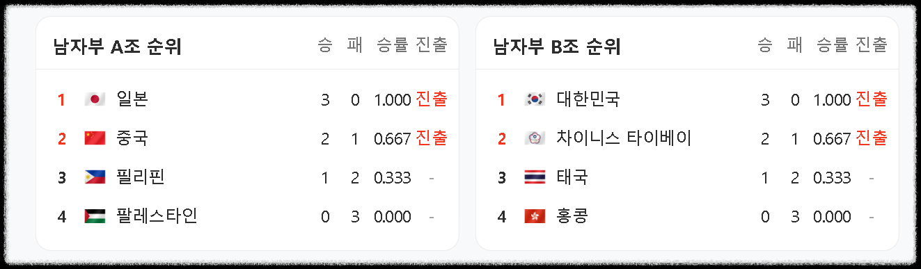 아시안게임 야구 슈퍼라운드
