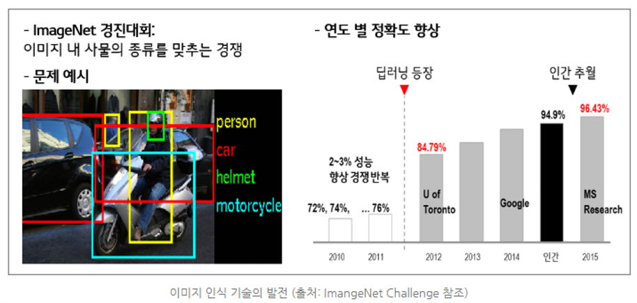 이미지-인식-기술-발전