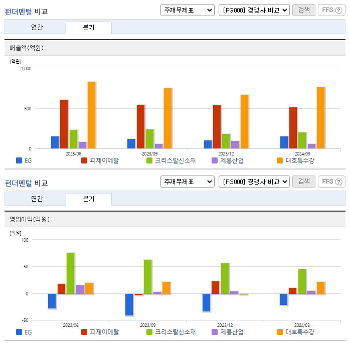 EG_업종분석