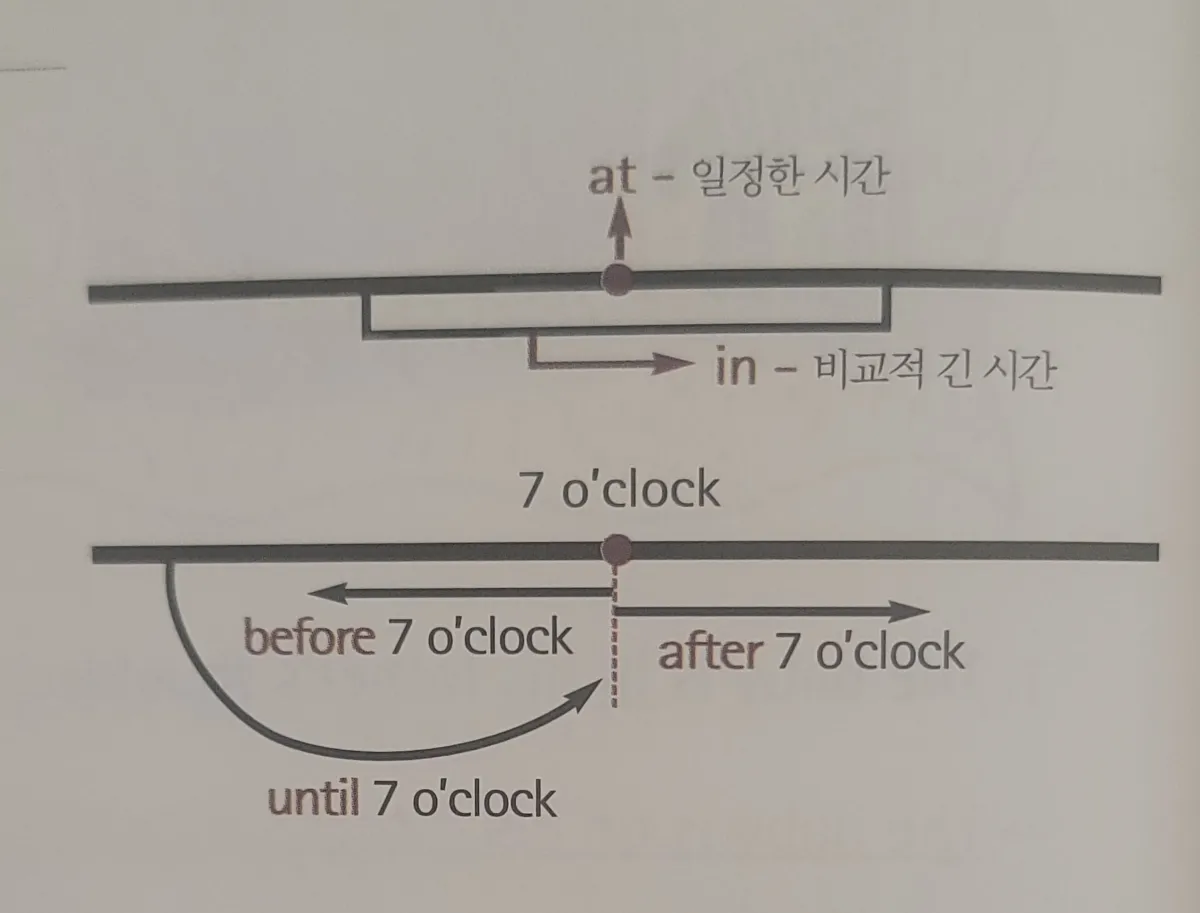 시간-전치사-이해를-돕기위한-시각자료