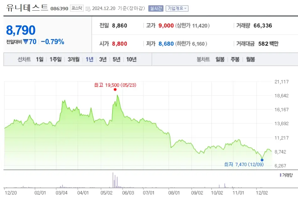 엔비디아 NVDA 관련주 수혜주