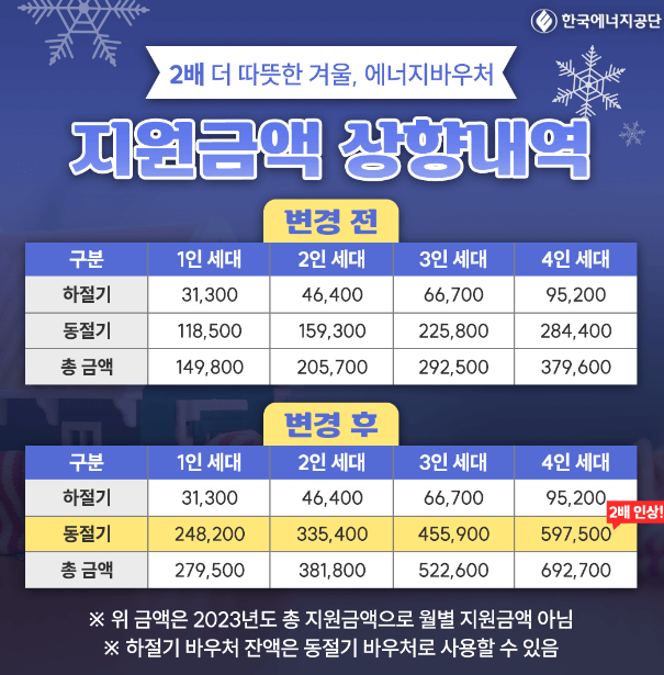 에너지바우처 