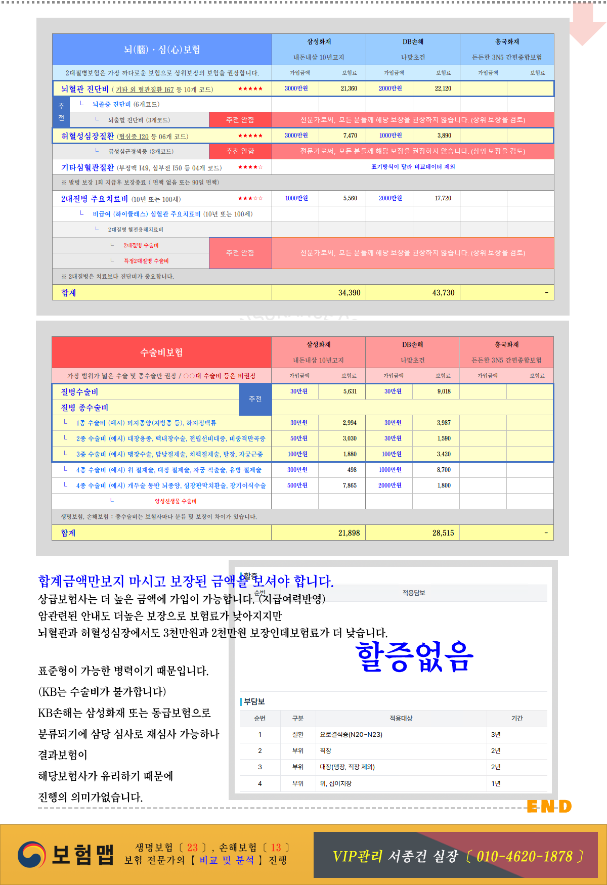 2대질병비교