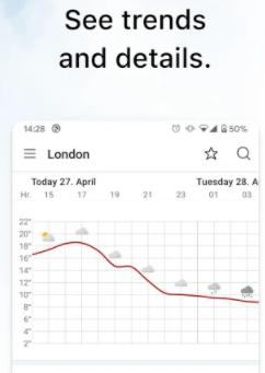 네덜란드 기상청